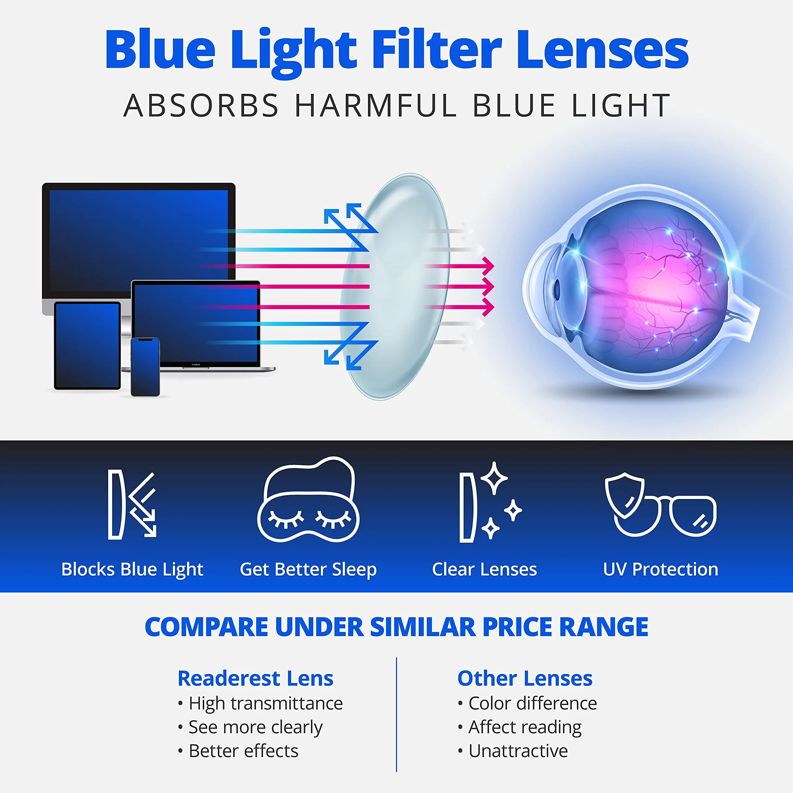 Blue-Light-Blocking-Reading-Glasses-Light-Blue-3-25-Magnification-Computer-Glasses