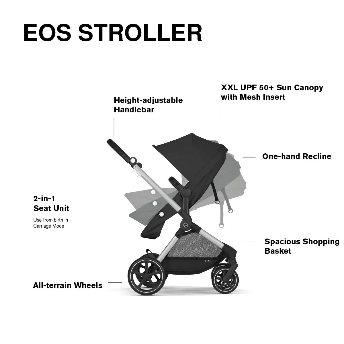 Cybex EOS 5-in-1 Travel System Stroller   Lightweight Aton G Swivel Infant Car Seat