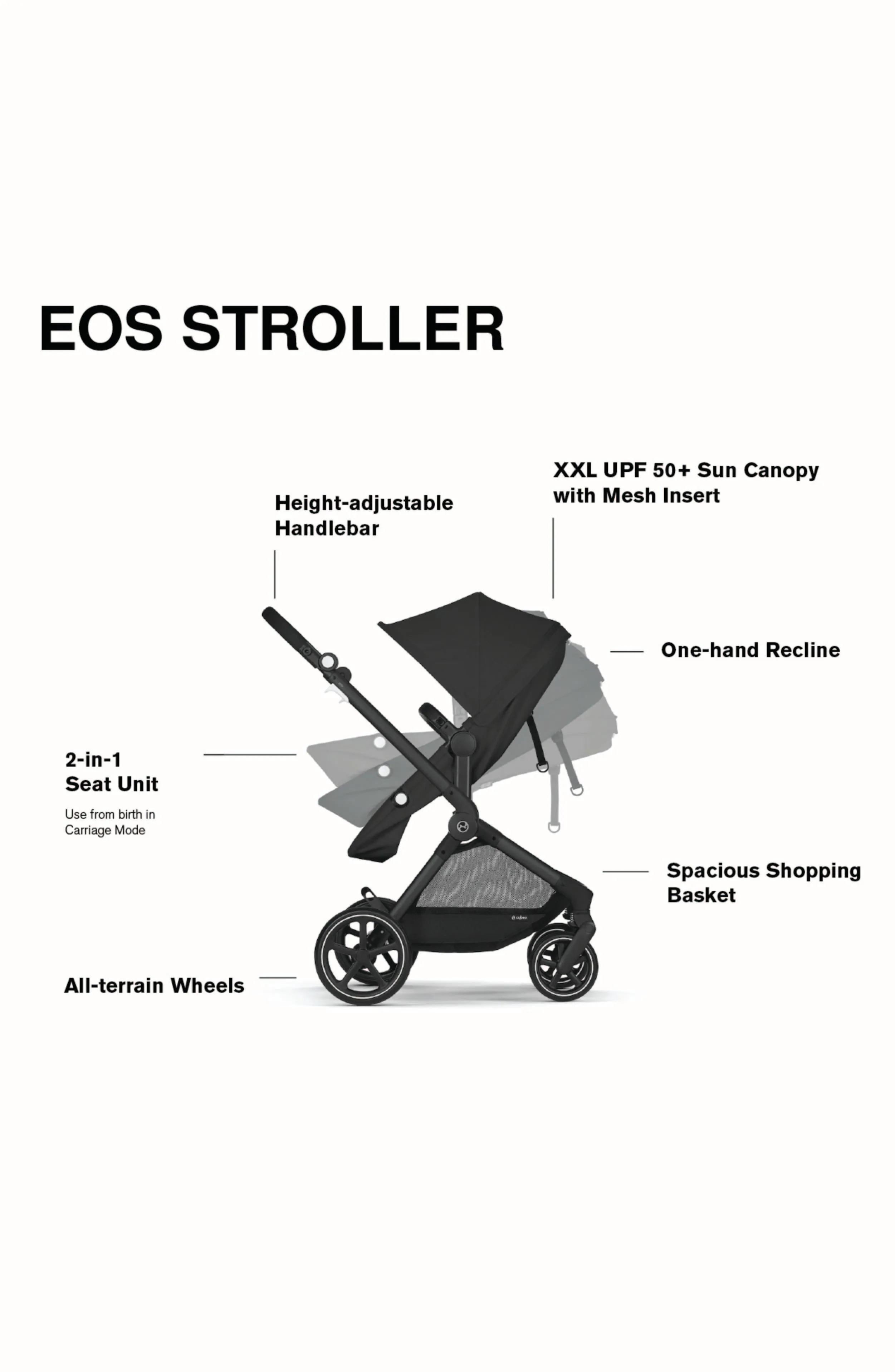 Cybex EOS 5-in-1 Travel System Stroller   Lightweight Aton G Swivel Infant Car Seat