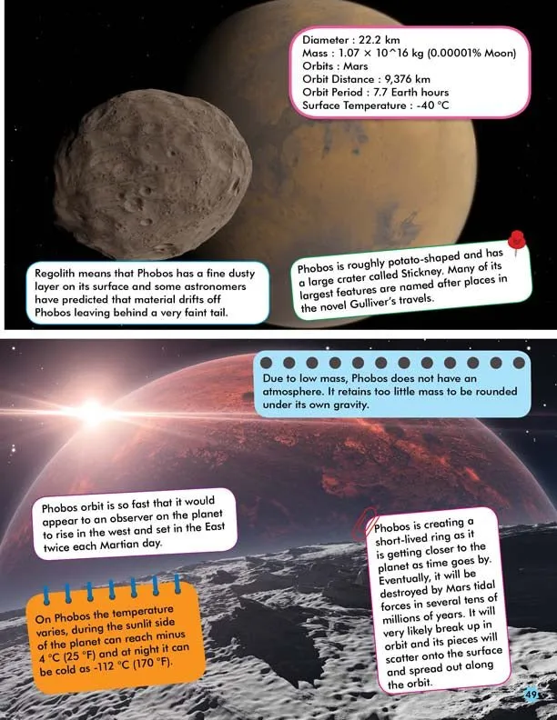 Dreamland Publications 365 Facts On Space