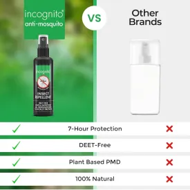 Incognito Insect Repellent Spray, 50ml  (T)