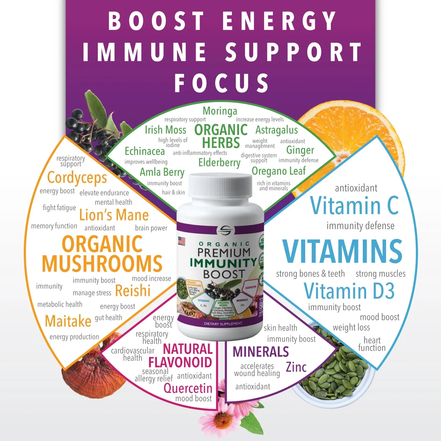 Organic Premium Immunity Boost - 90 Capsules