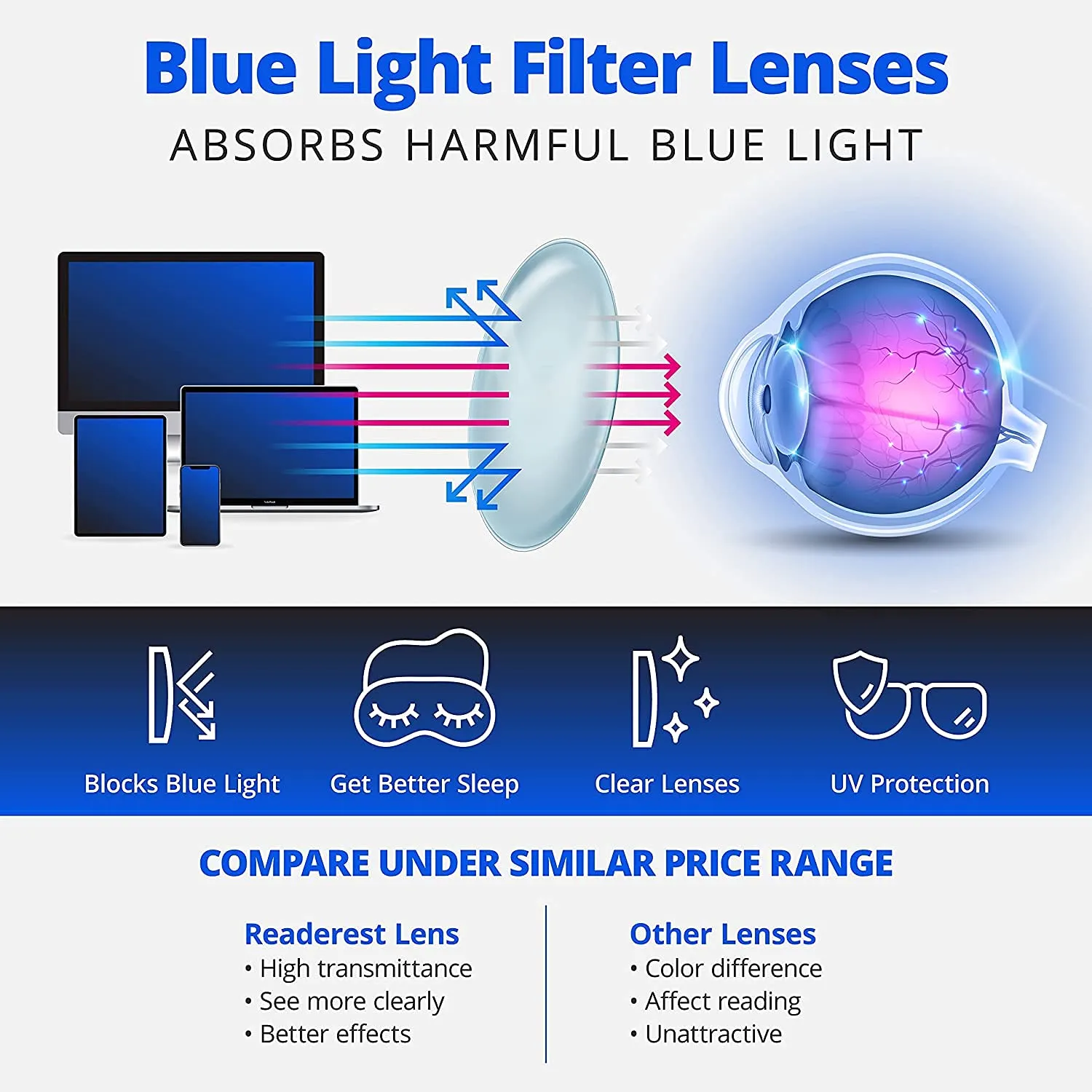 Readerest blue-light-blocking-reading-glasses-clear-3-75-magnification